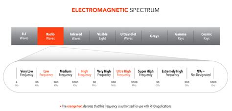 rfid chip power source|types of rfid chip.